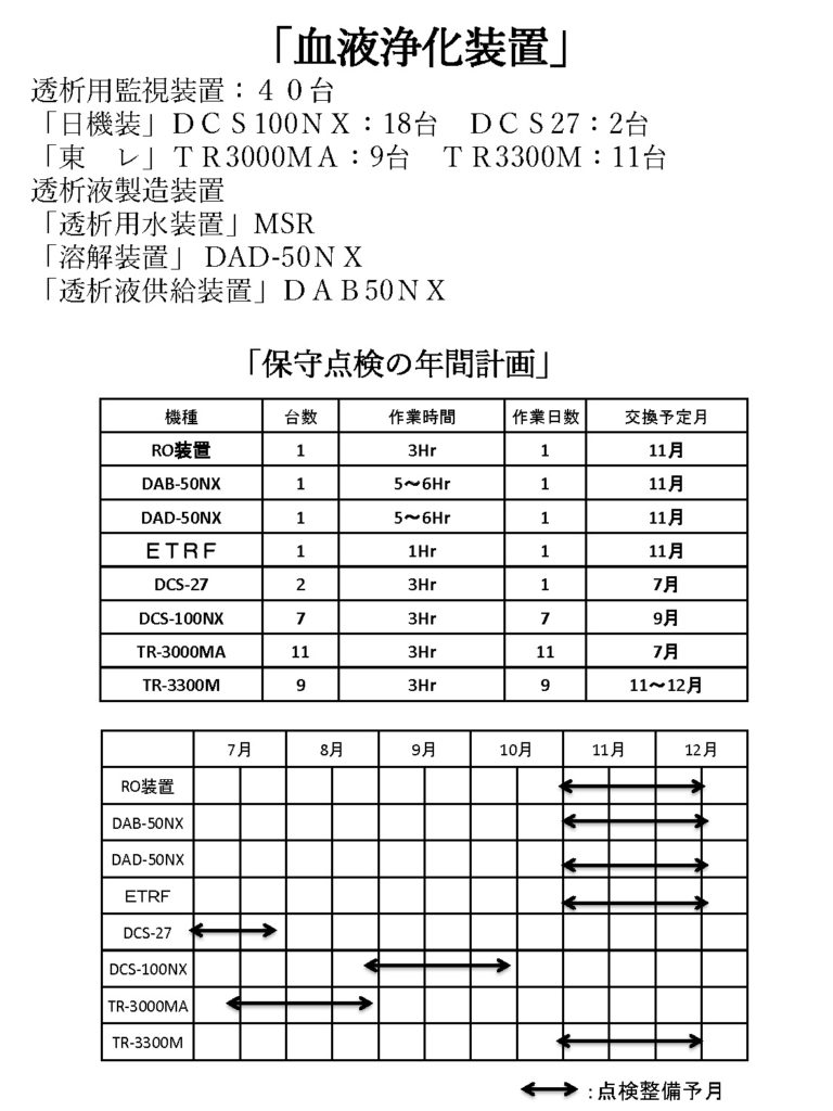 透析の循環血液モニタリングについて